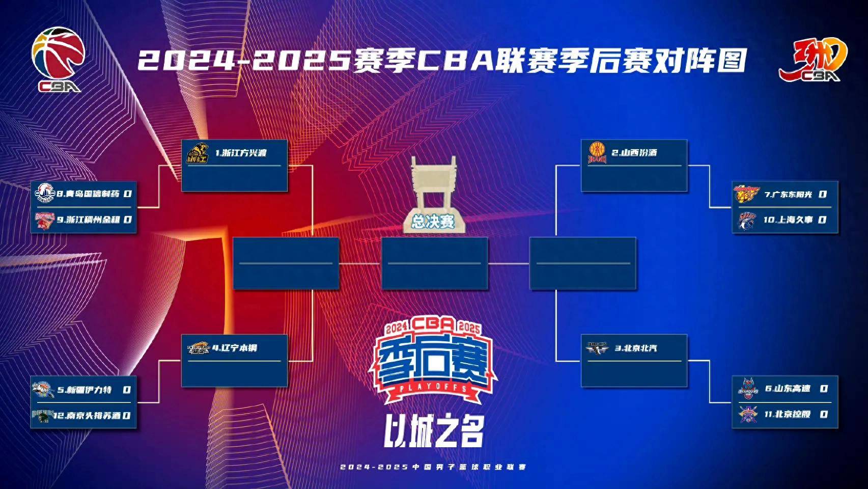 CBA季后赛赛程吃紧,门兴格拉德巴赫今夜豪取连胜,媒体盛赞,阵容厚度经受考验的简单介绍 CBA季后赛赛程吃紧,门兴格拉德巴赫今夜豪取连胜,媒体盛赞,阵容厚度经受考验的简单介绍